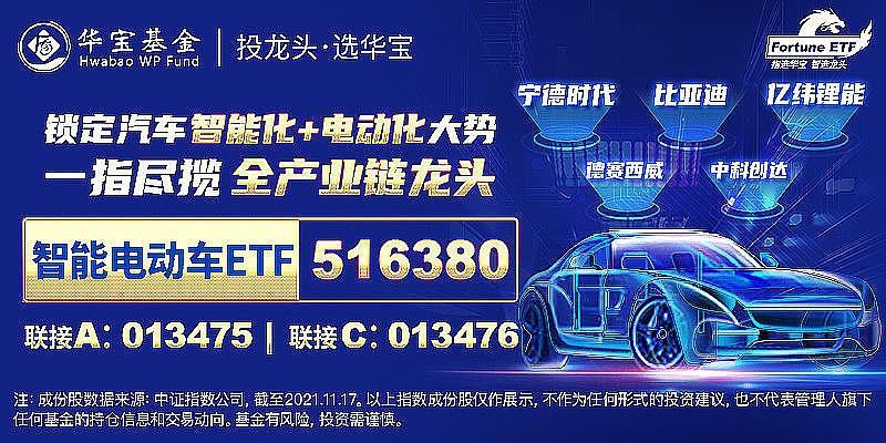 喝酒吃药重回C位，外资疯狂扫货，三重力量驱动A股火热行情！ 要闻 第14张