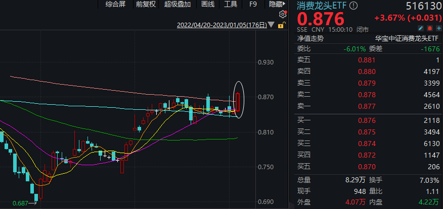 喝酒吃药重回C位，外资疯狂扫货，三重力量驱动A股火热行情！ 要闻 第5张