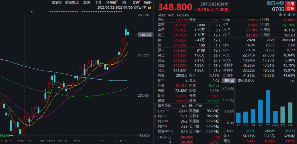 港股为什么涨？反弹60%后能否继续涨？基金经理最新解读来了~ 要闻 第1张