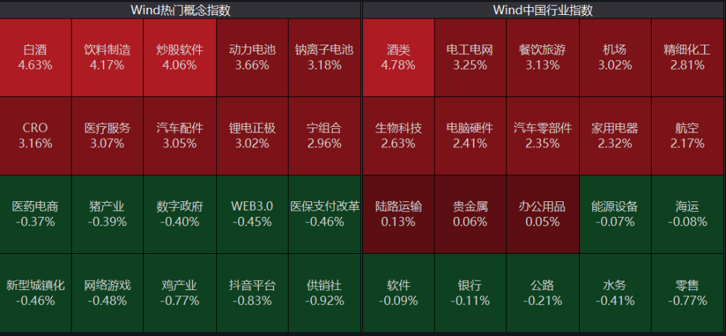 喝酒吃药重回C位，外资疯狂扫货，三重力量驱动A股火热行情！ 要闻 第2张