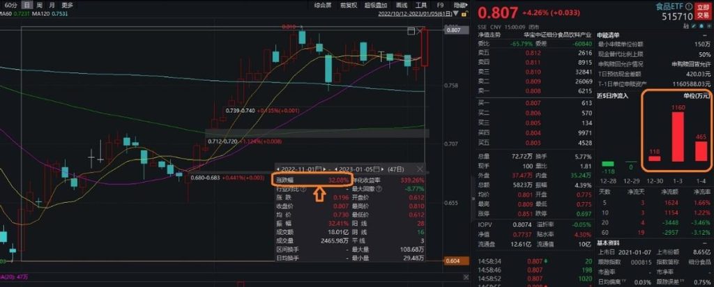 喝酒吃药重回C位，外资疯狂扫货，三重力量驱动A股火热行情！ 要闻 第6张