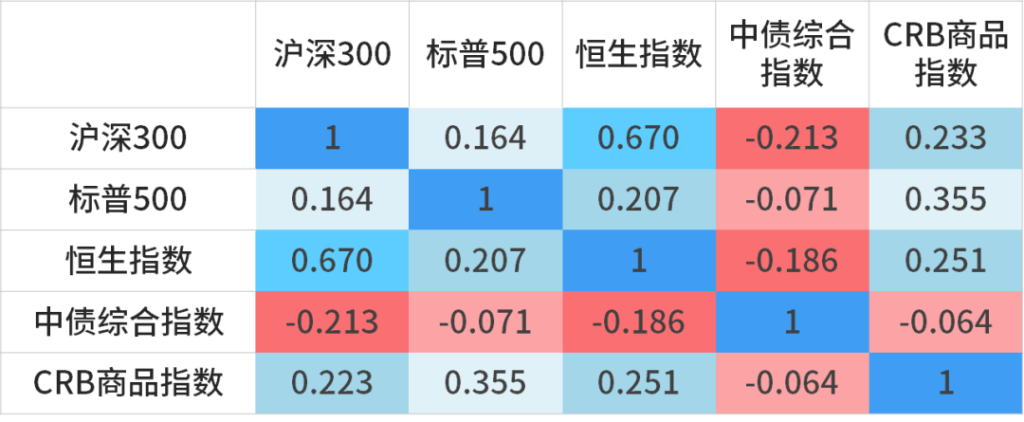 投教小课堂：指数为什么要定期调样？ 要闻 第4张