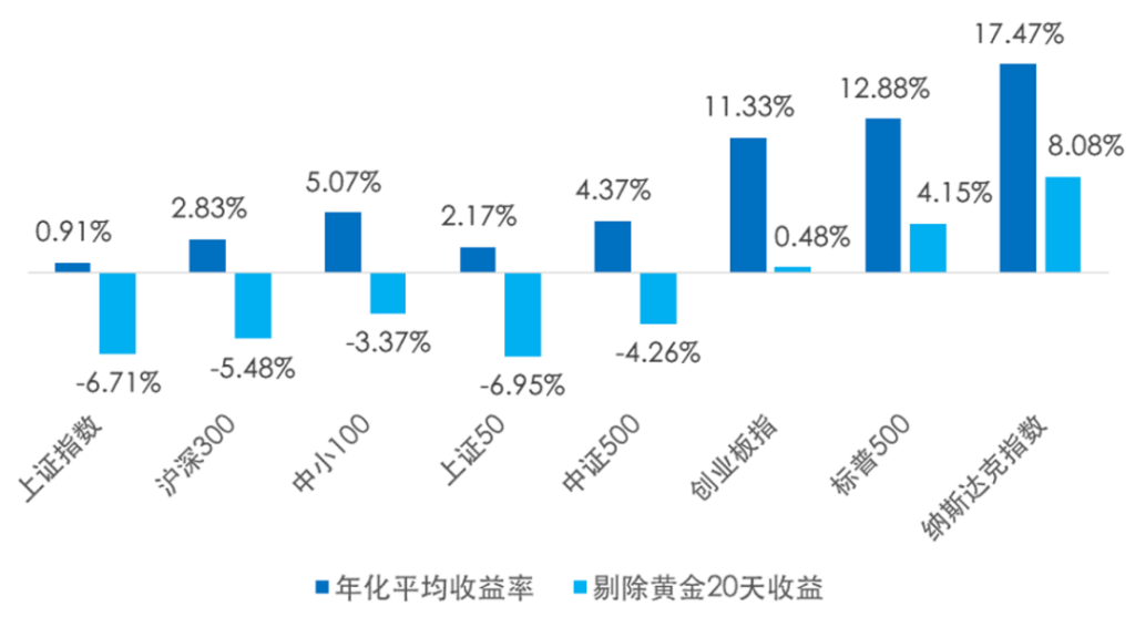 投教小课堂：指数为什么要定期调样？ 要闻 第3张