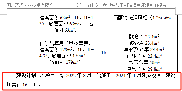 珂玛科技即将上市：子公司亏损拖后腿，多处信披仍有疑点 公司 第4张