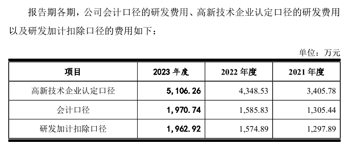 太湖远大内控治理被曝出问题，研发费用两种口径存差异 公司 第2张