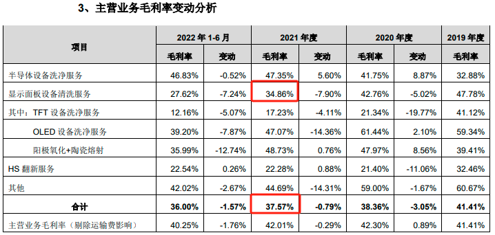 珂玛科技即将上市：子公司亏损拖后腿，多处信披仍有疑点 公司 第6张