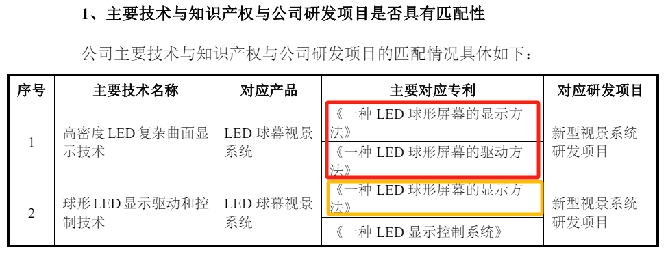 成电光信与一历史供应商关系不浅，核心技术人员认定令人不解 公司 第5张