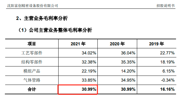 珂玛科技即将上市：子公司亏损拖后腿，多处信披仍有疑点 公司 第5张