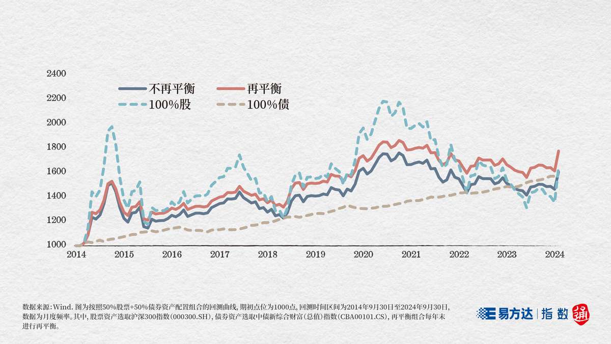 跟大师学配置③ | 格雷厄姆的“平衡之道” 要闻 第1张