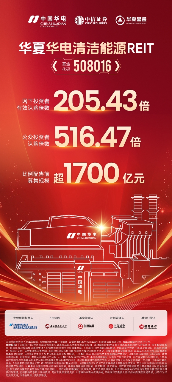 清洁能源项目点燃市场热情！华夏华电清洁能源REIT实现超募 要闻 第1张