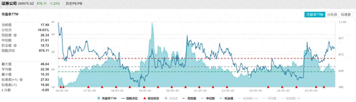 业绩暴增,政策红利释放,券商板块或迎来大爆发 要闻 第1张-壹财信