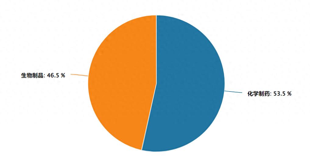 政策与出海共振，港股创新药驶入快车道 要闻 第1张